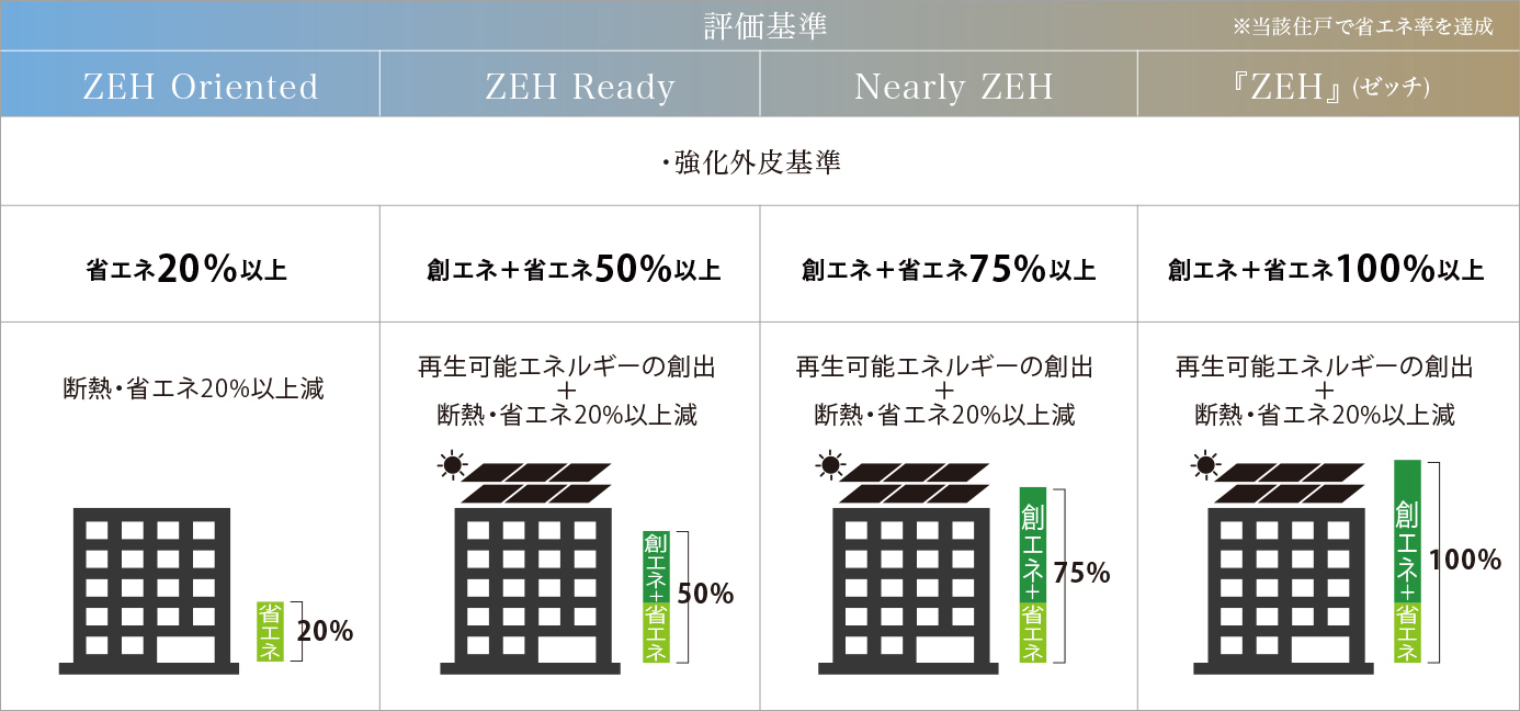 評価基準