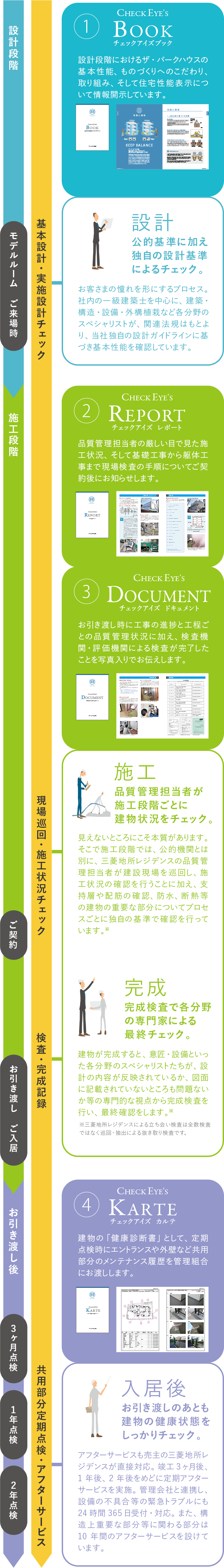 ザ・パークハウスのチェックアイズシステム解説画像