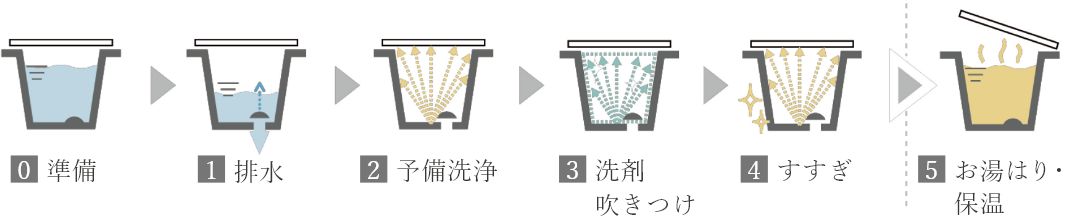概念図