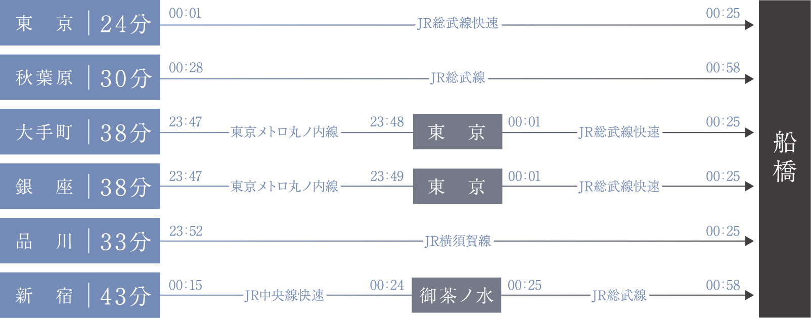 ［終電シミュレーション］