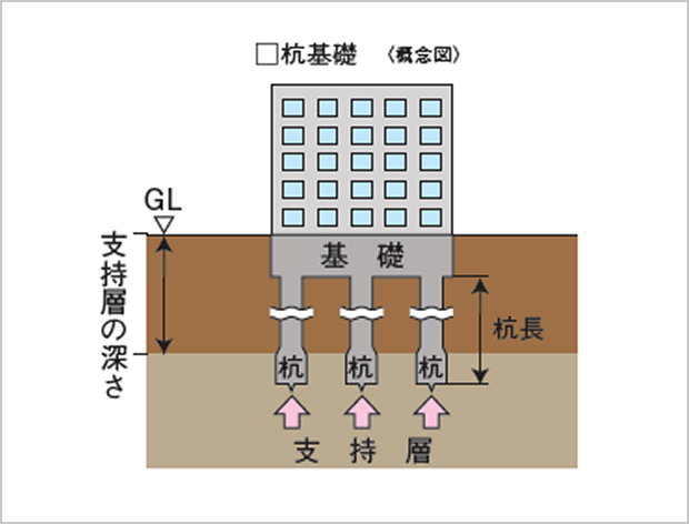 基礎構造の解説画像