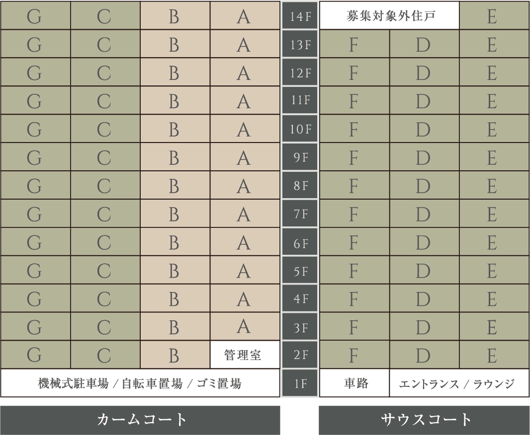 住戸部分をタップすると詳しい間取りがご覧いただけます
