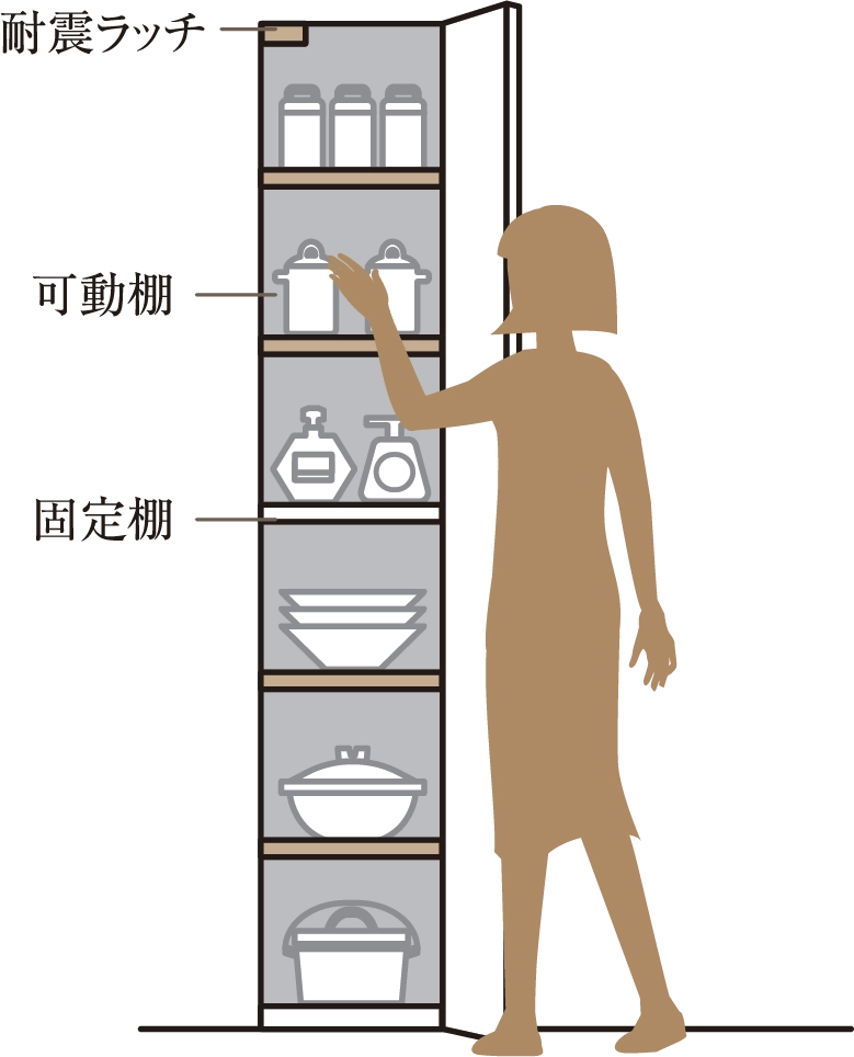 イメージイラスト（Cタイプ）