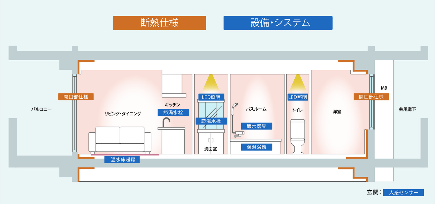 断熱仕様、設備・システムイメージ図
