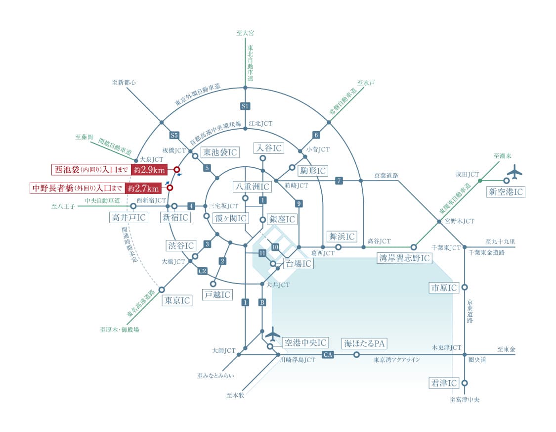 高速道路概念図