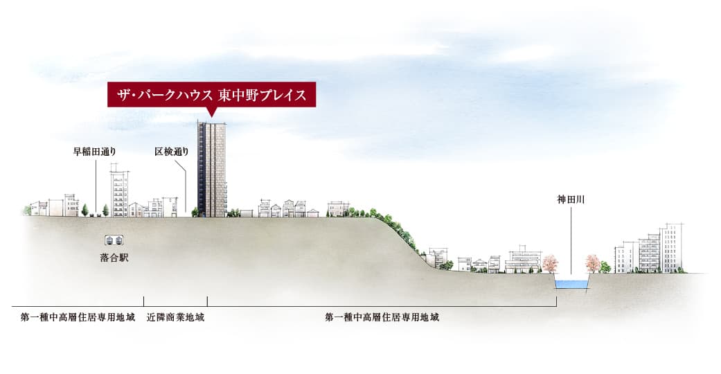 高低差概念イラスト