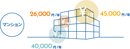 マンション家計簿掲載内容例のイラスト2