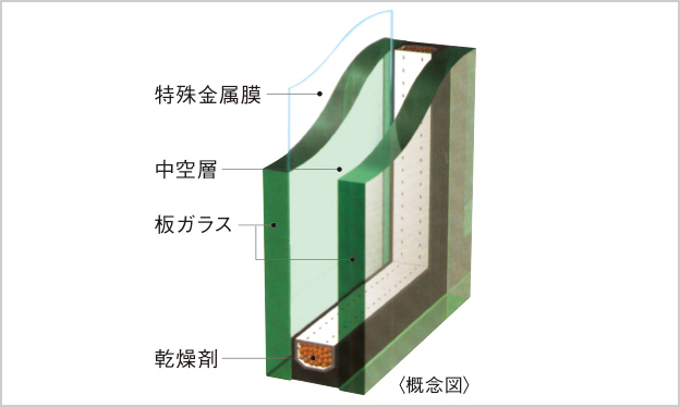 開口部仕様概念図