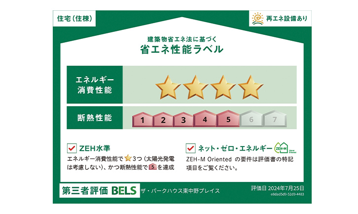 省エネ性能ラベル画像