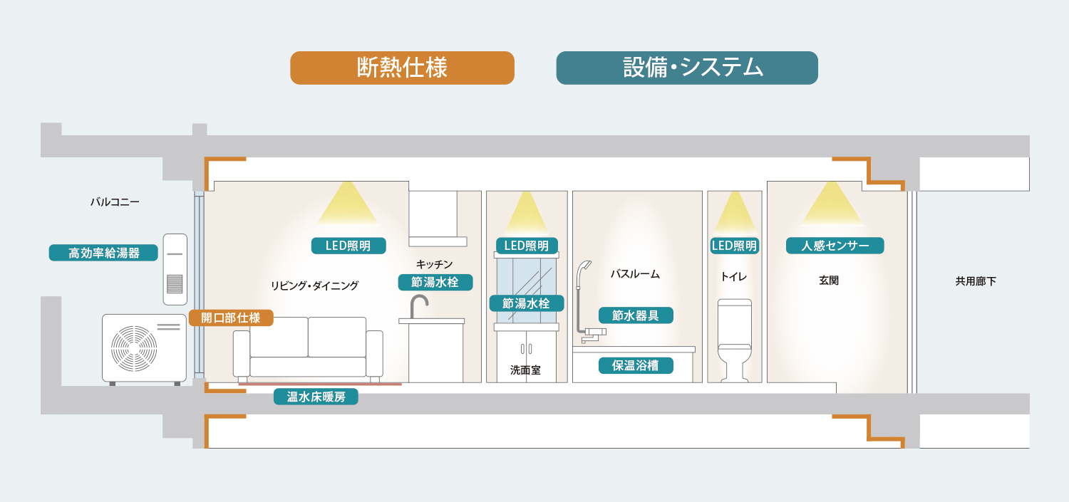 断熱仕様、設備・システムイメージ図