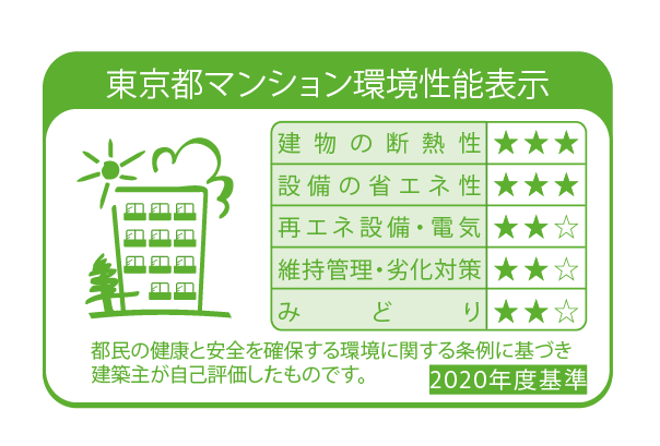 環境性能表示