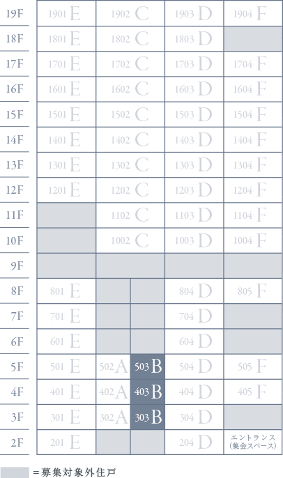 b TYPE