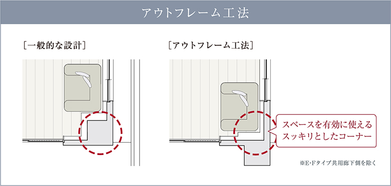 概念図