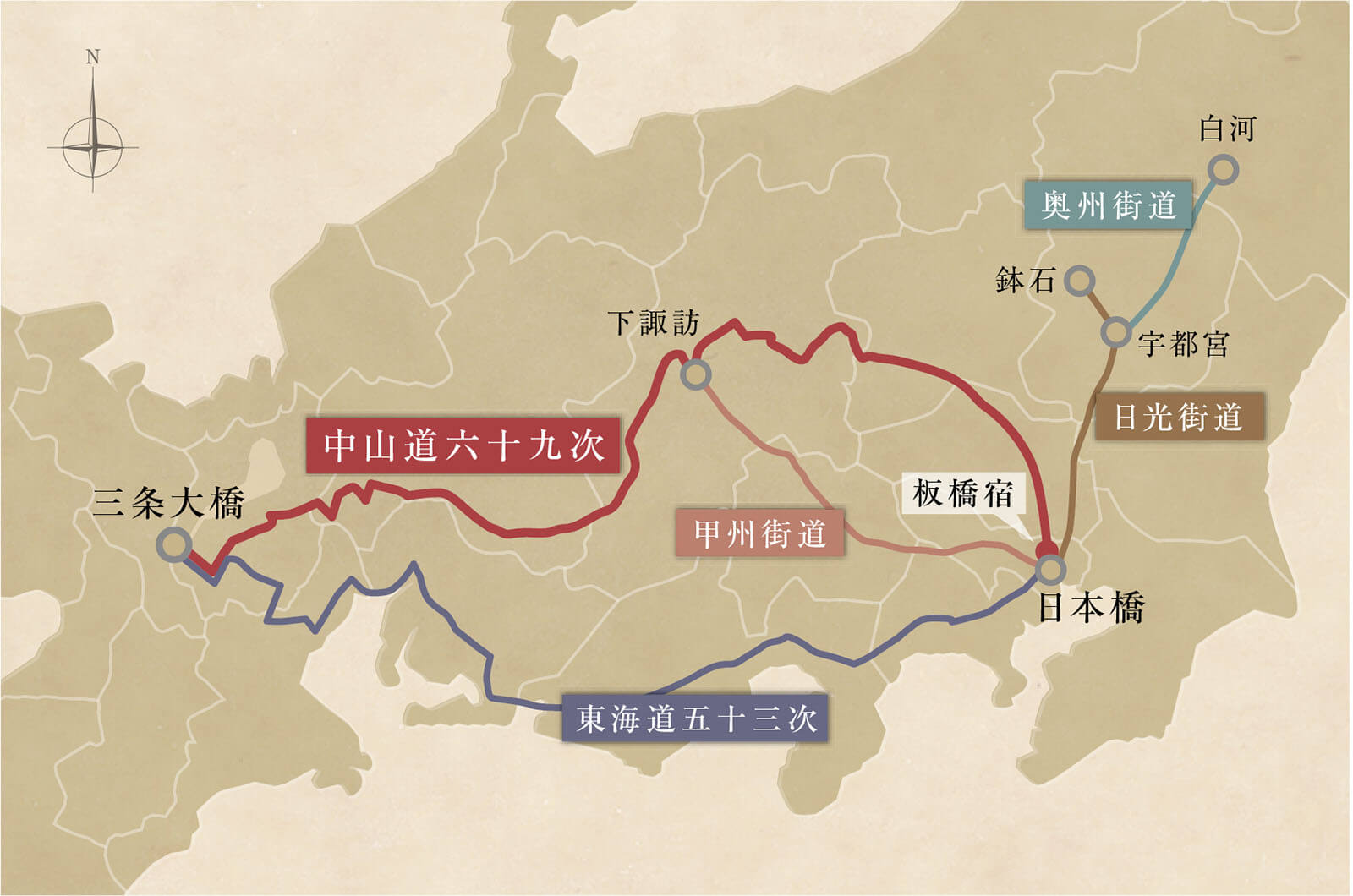 五街道概念図
