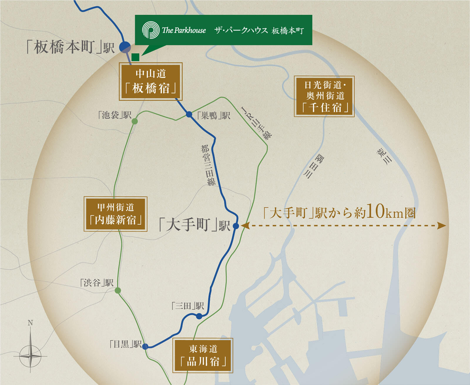 江戸四宿概念図