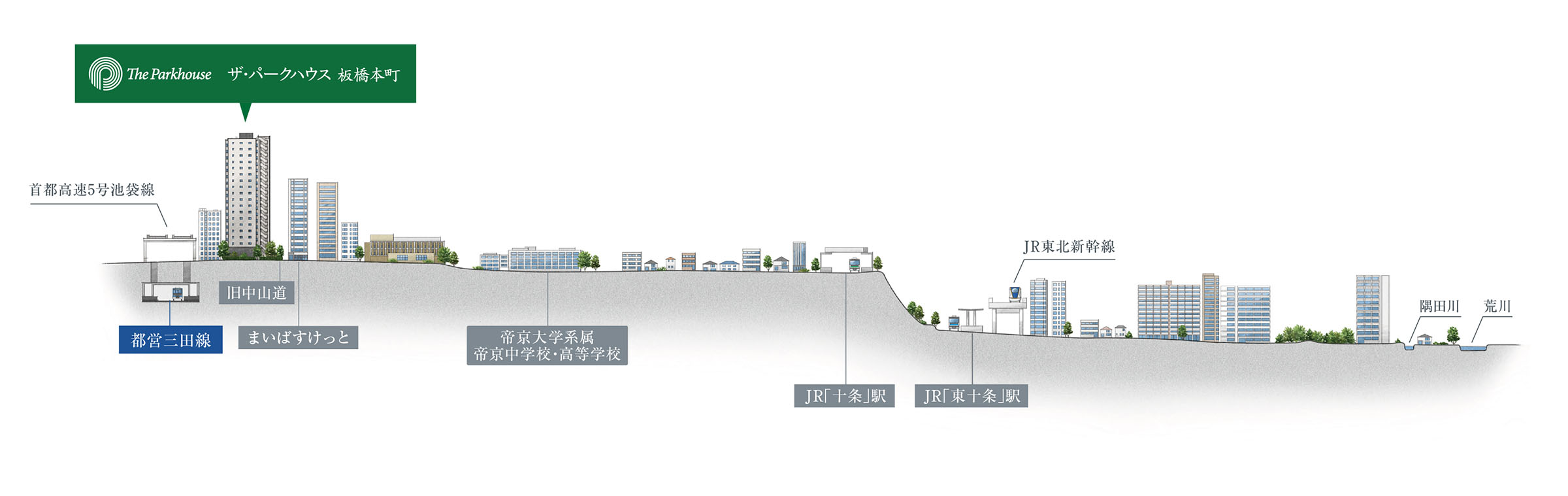 現地周辺断面図