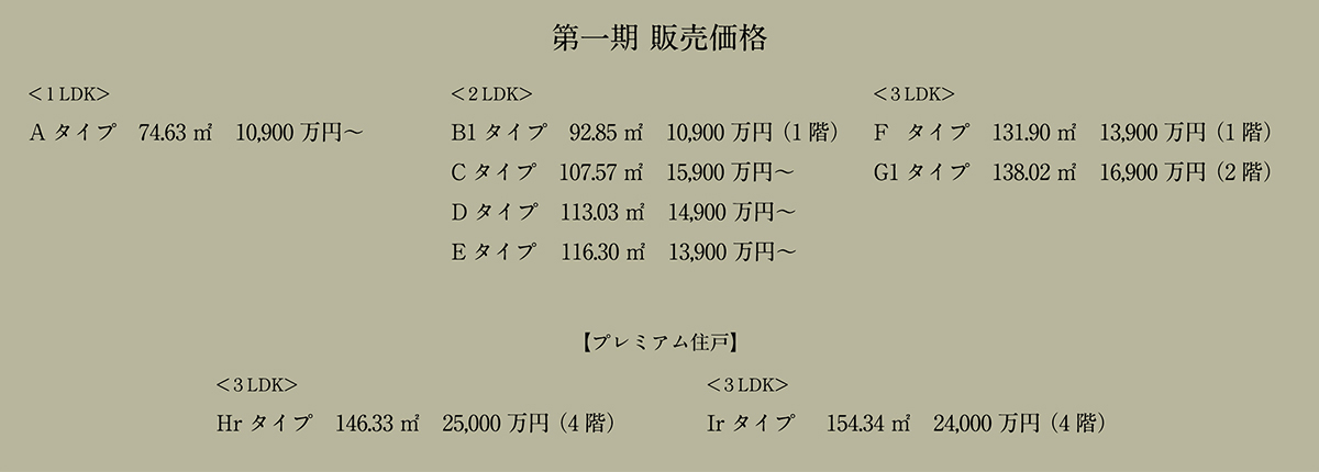 販売予定価格