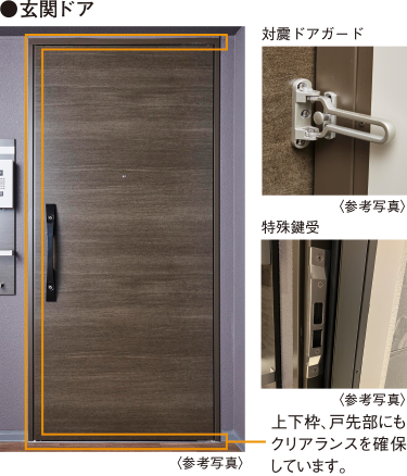 ●玄関ドア