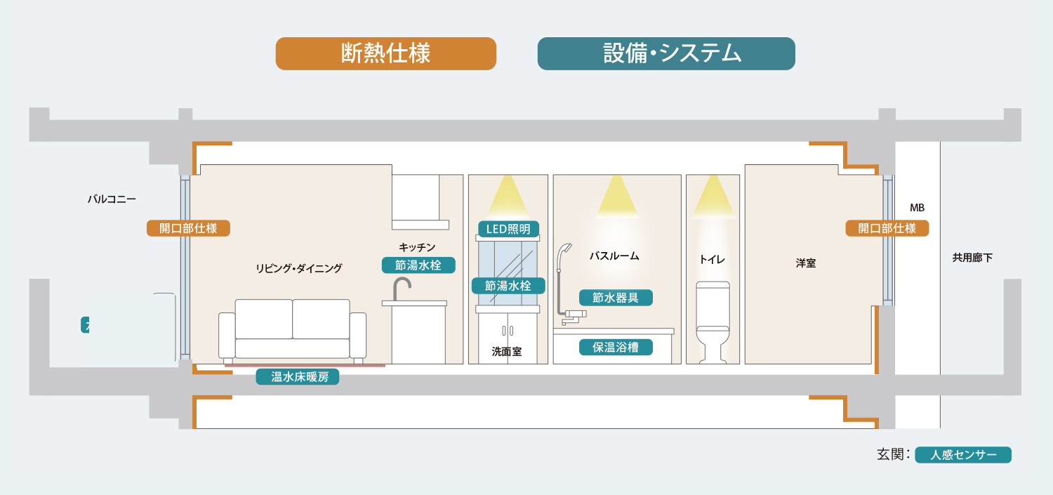 断熱仕様、設備・システムイメージ図