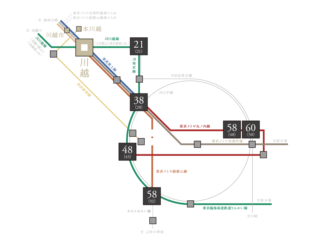 路線概念図