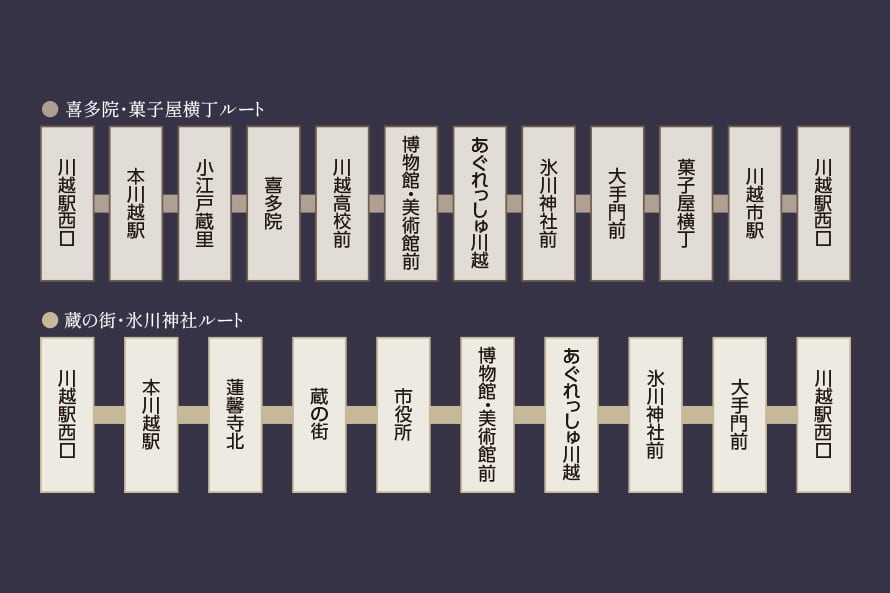 バス路線図