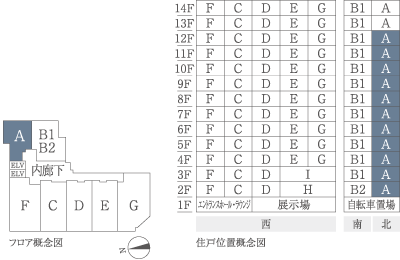 住戸位置概念図