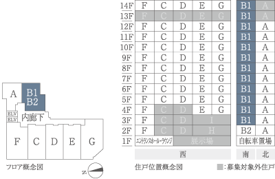 住戸位置概念図