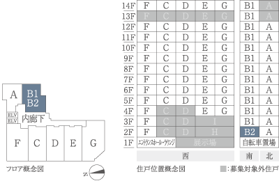 住戸位置概念図