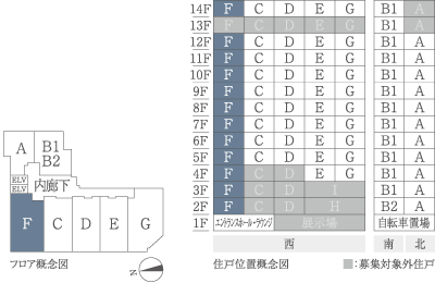 住戸位置概念図