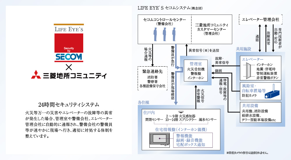24時間セキュリティシステム