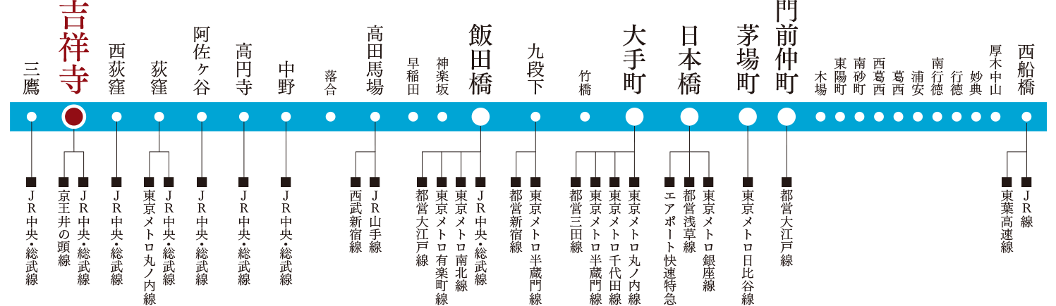 東京メトロ東西線路線図
