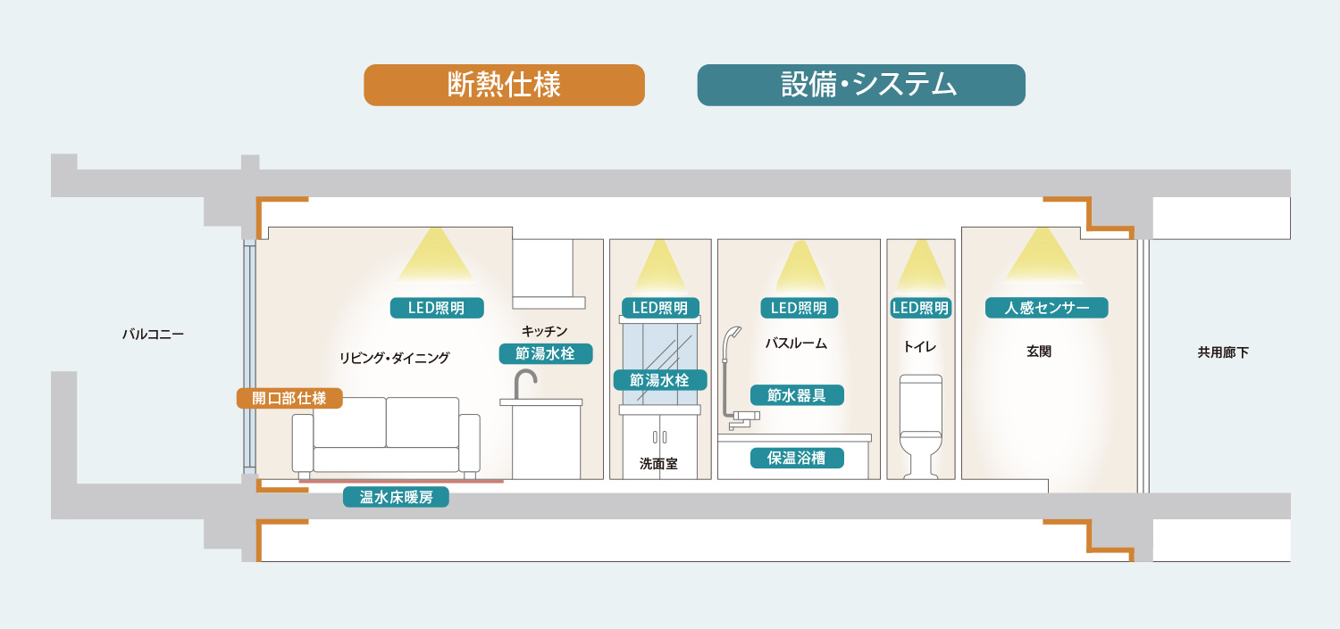 断熱仕様、設備・システムイメージ図