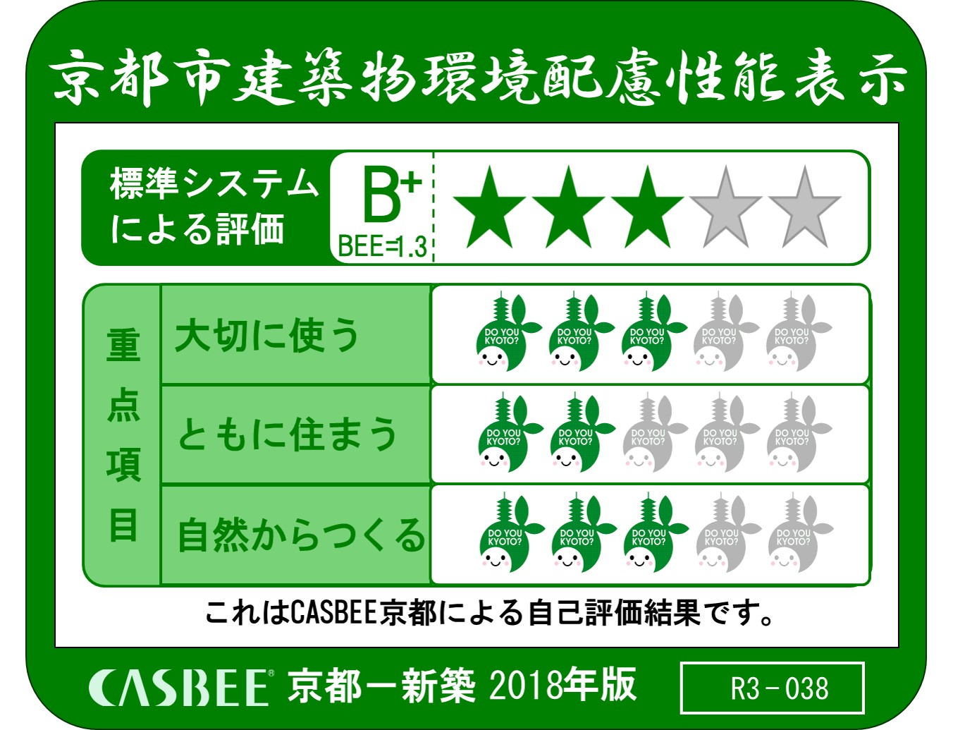 これはCASBEE京都による自己評価結果です。