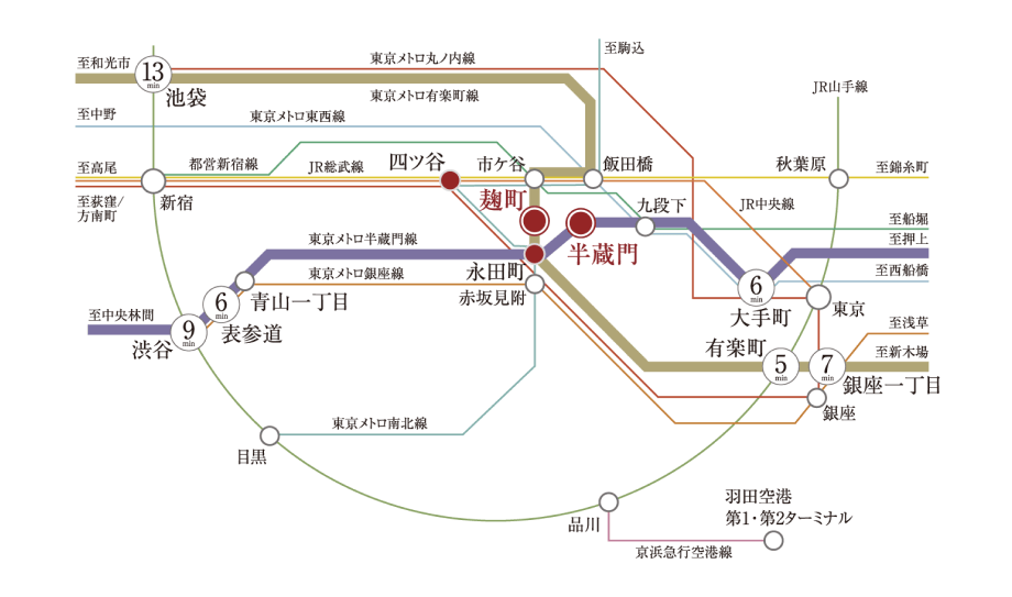 交通図