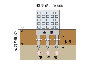 概念図