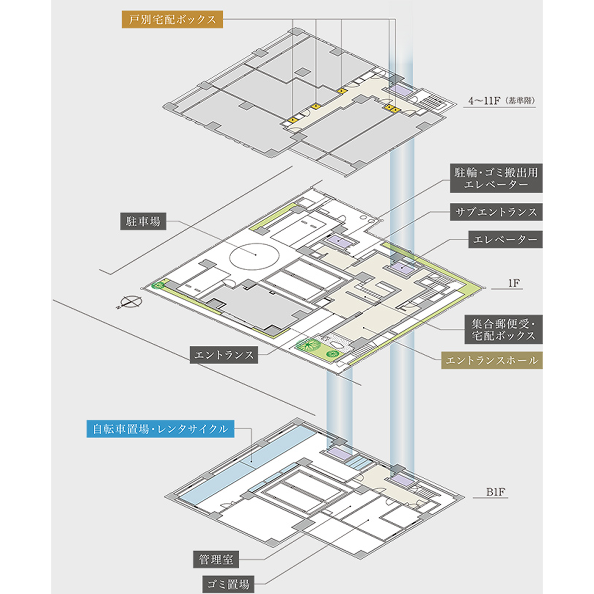各階平面概念図