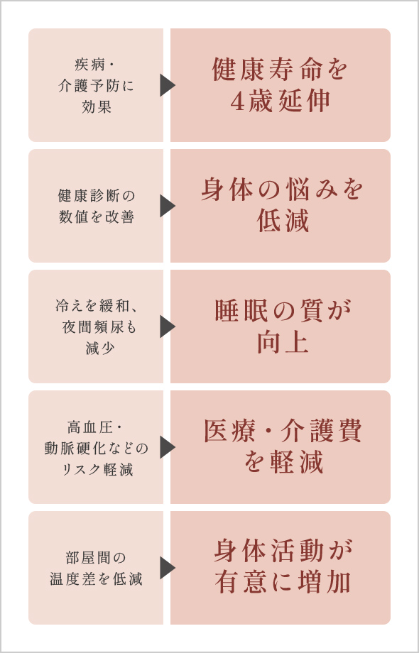 ※出典:国土交通省ホームページ