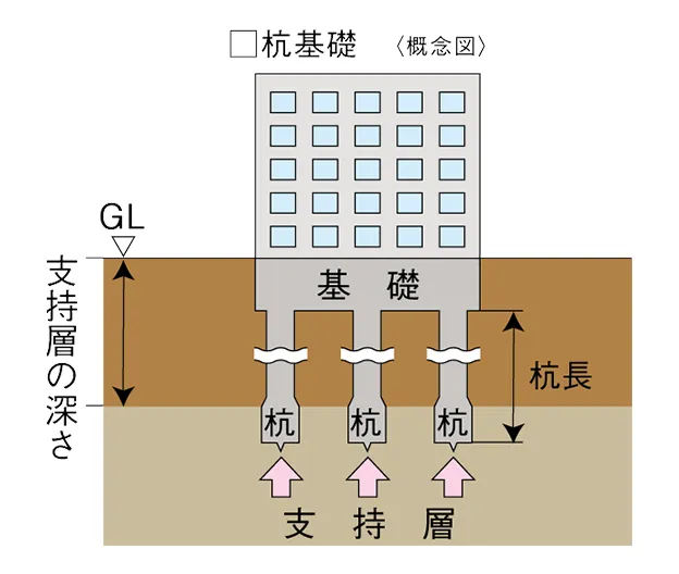 基礎構造の解説画像