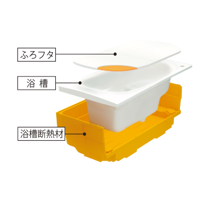 保温浴槽