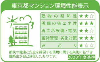 東京都マンション環境性能表示 建物の断熱性星2 設備の省エネ性星3 再エネ設備・電気星2 維持管理・劣化対策星3 みどり星1 都民の健康と安全を確保する環境に関する条例に基づき建築主が自己評価したものです。 2020年度基準