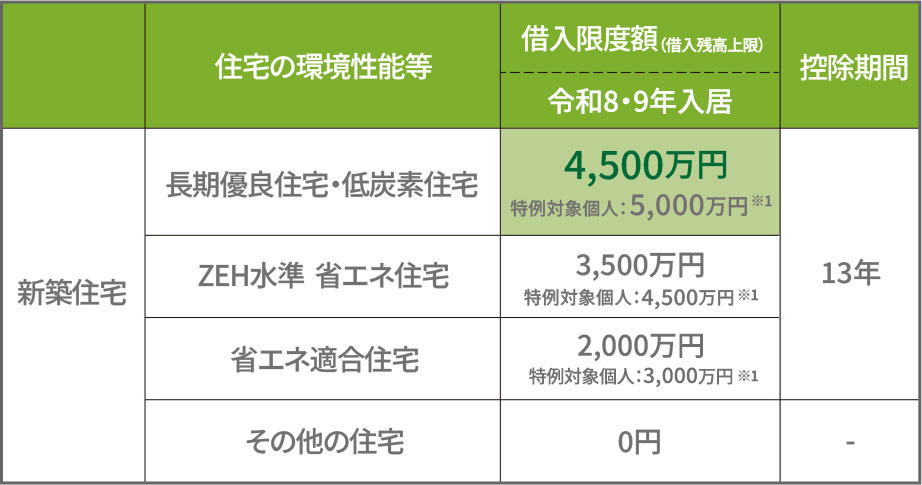 住宅ローン減税の概要画像1