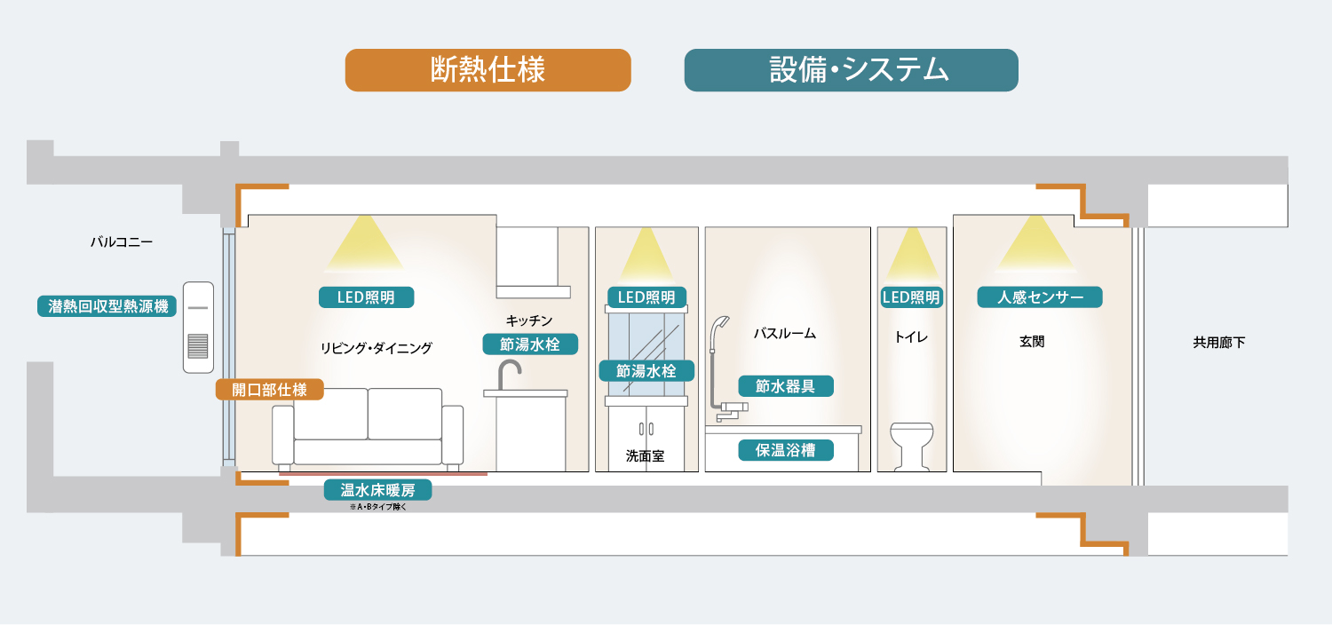 断熱仕様、設備・システムイメージ図