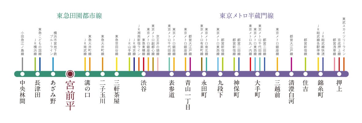 路線図