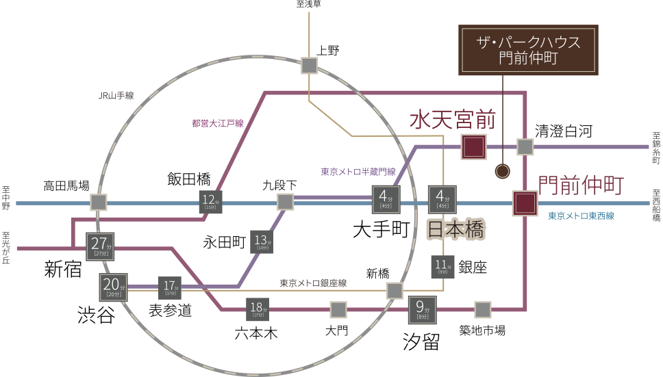 路線概念図