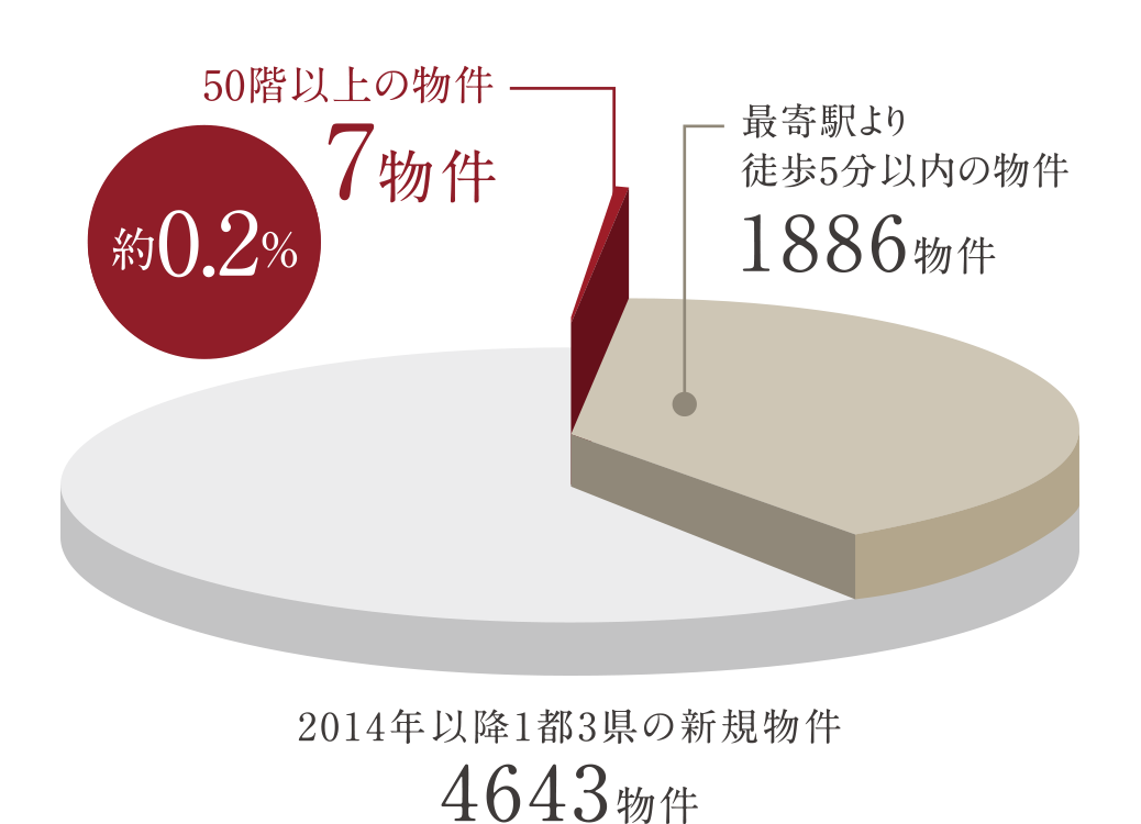 MRC調査・捕捉