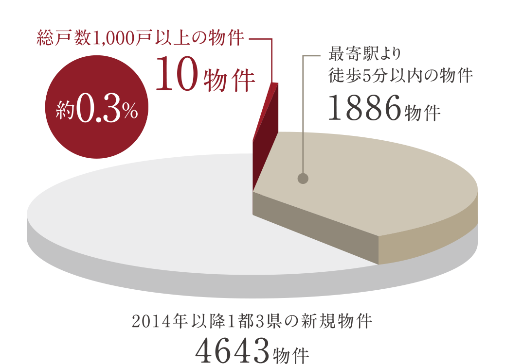 MRC調査・捕捉