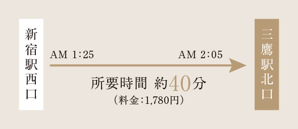 ※出典「関東バス株式会社ホームページ」※2024年9月現在は運休中となります。