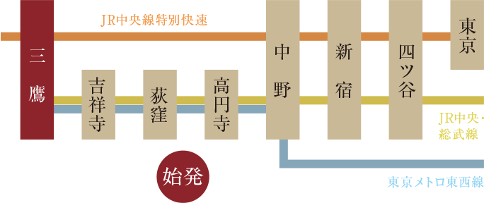 路線図