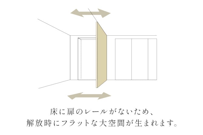 ウォールドア概念図