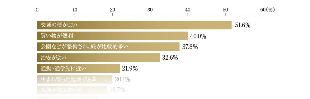 出典:武蔵野市 令和4年度 武蔵野市民意識調査報告書